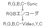 RGBエンコーダ概念図